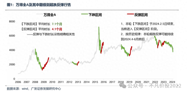 正规实盘配资公司 大A还能涨多久? 涨多少?